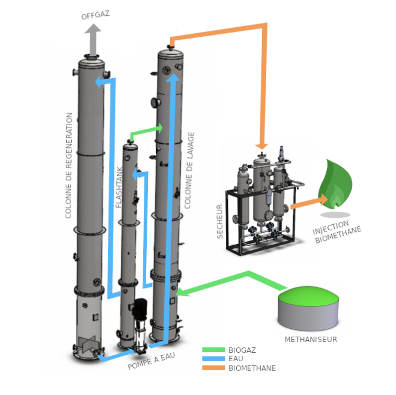 Nos solutions : schéma lavage à l'eau